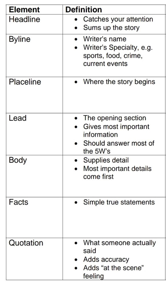 report writing newspaper examples